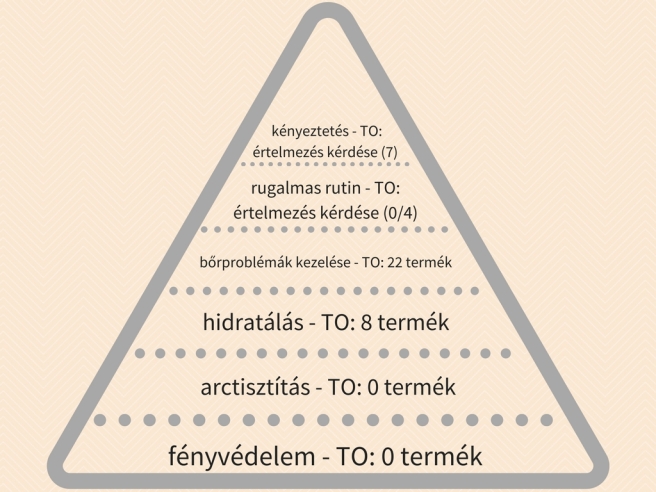the ordinary maslow